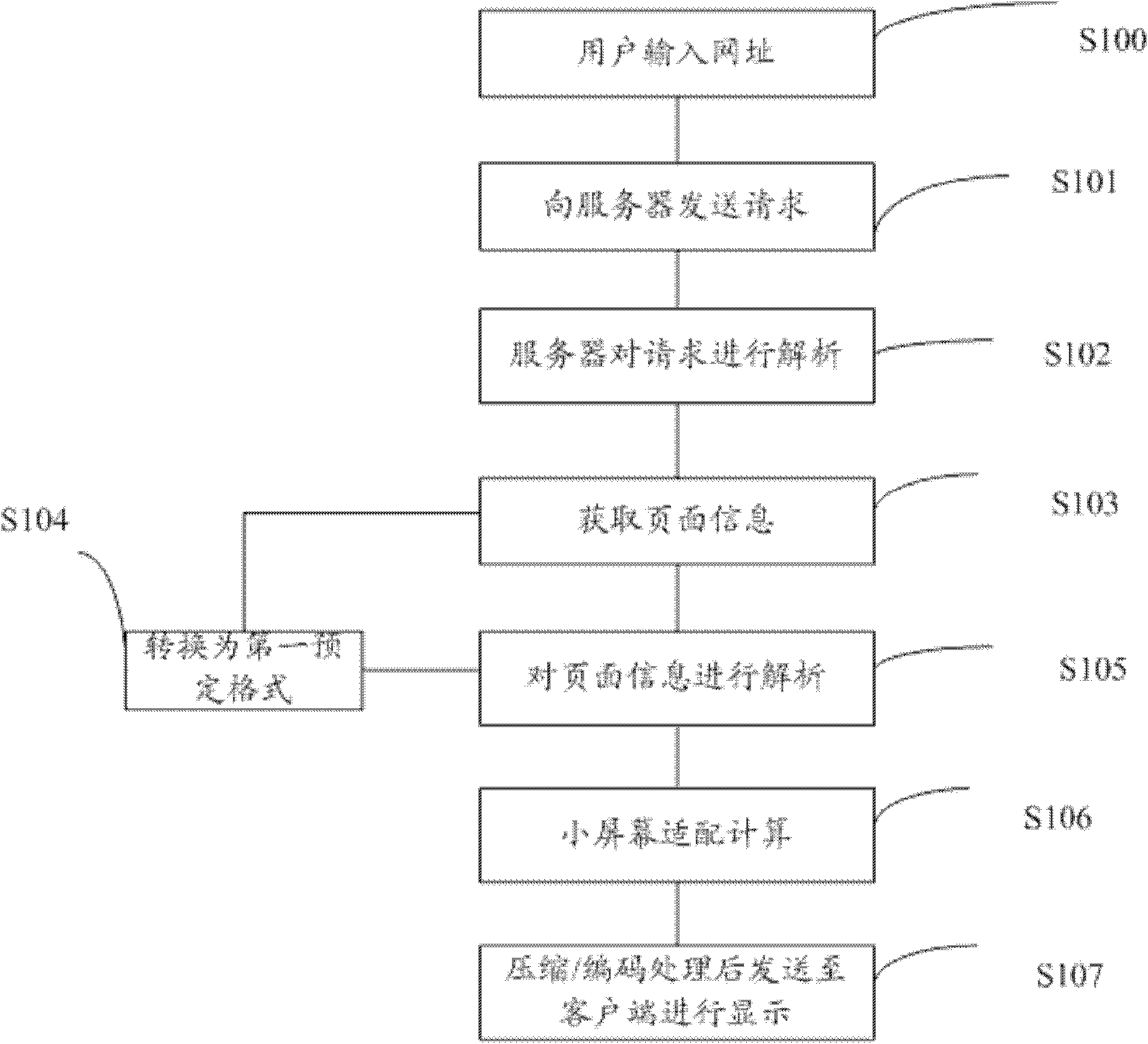 Method for processing network data by micro browser, micro browser and server thereof