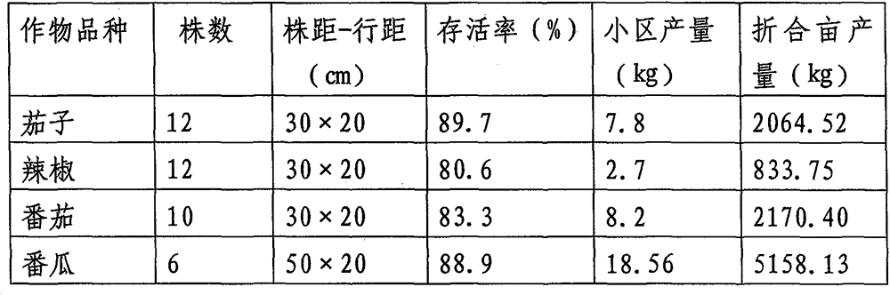 Method for reusing saline-alkali waste cultivated land to grow plants