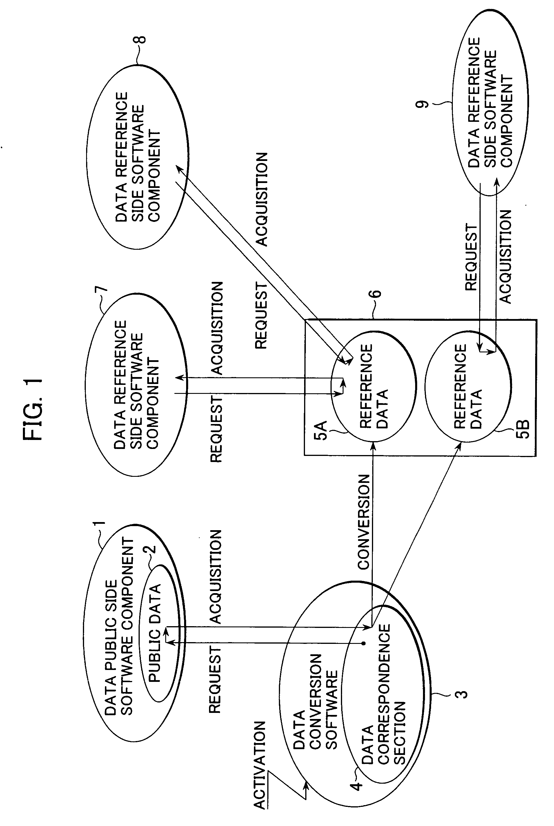 Vehicle control software and vehicle control apparatus