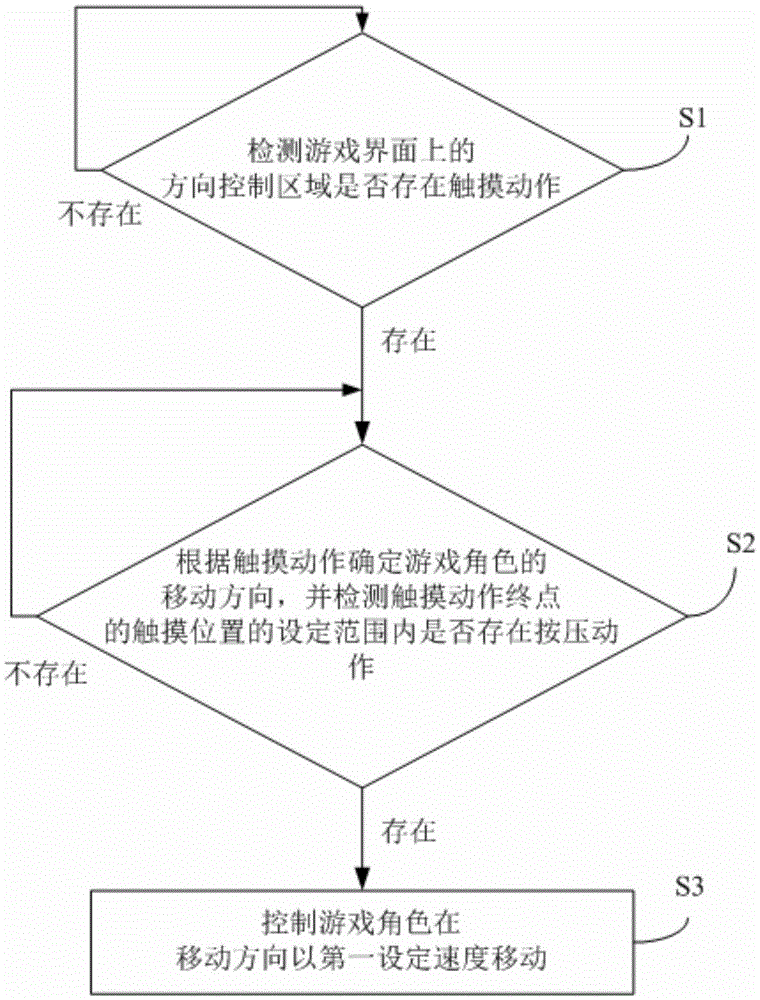 Game role controlling method and device