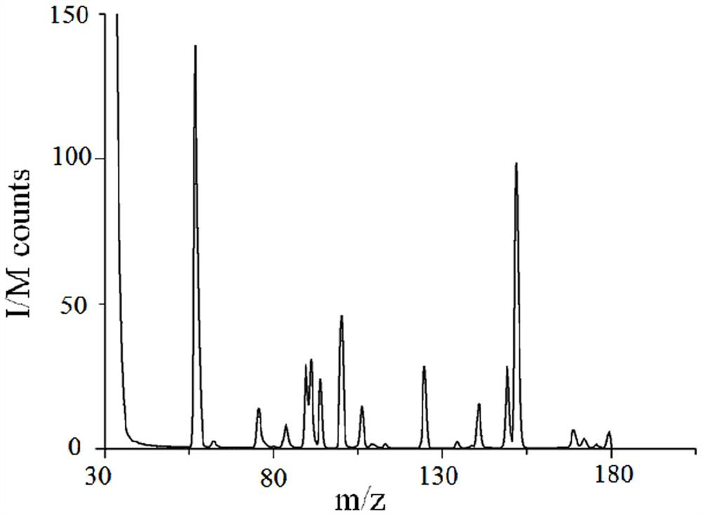 A rapid detection method for sulfur compounds in mainstream cigarette smoke