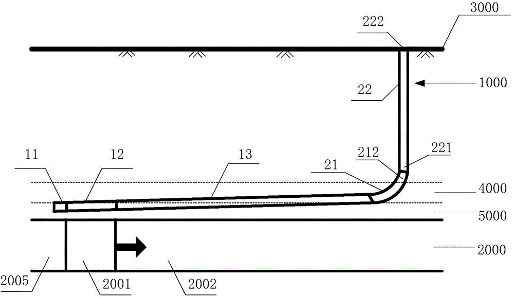 Ground composite L-shaped drilling well for gas control and gas control method