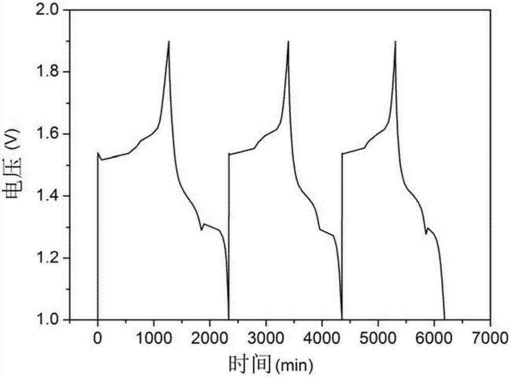 A kind of zinc ion rechargeable battery and its manufacturing method