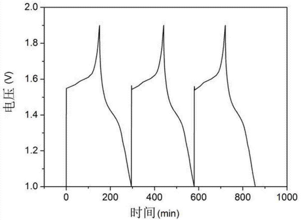 A kind of zinc ion rechargeable battery and its manufacturing method