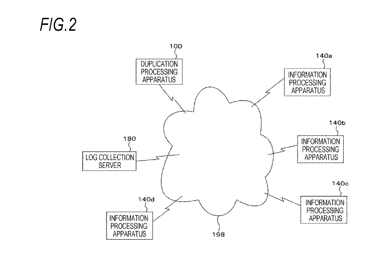 Duplication processing apparatus, duplication processing system, and non-transitory computer readable medium