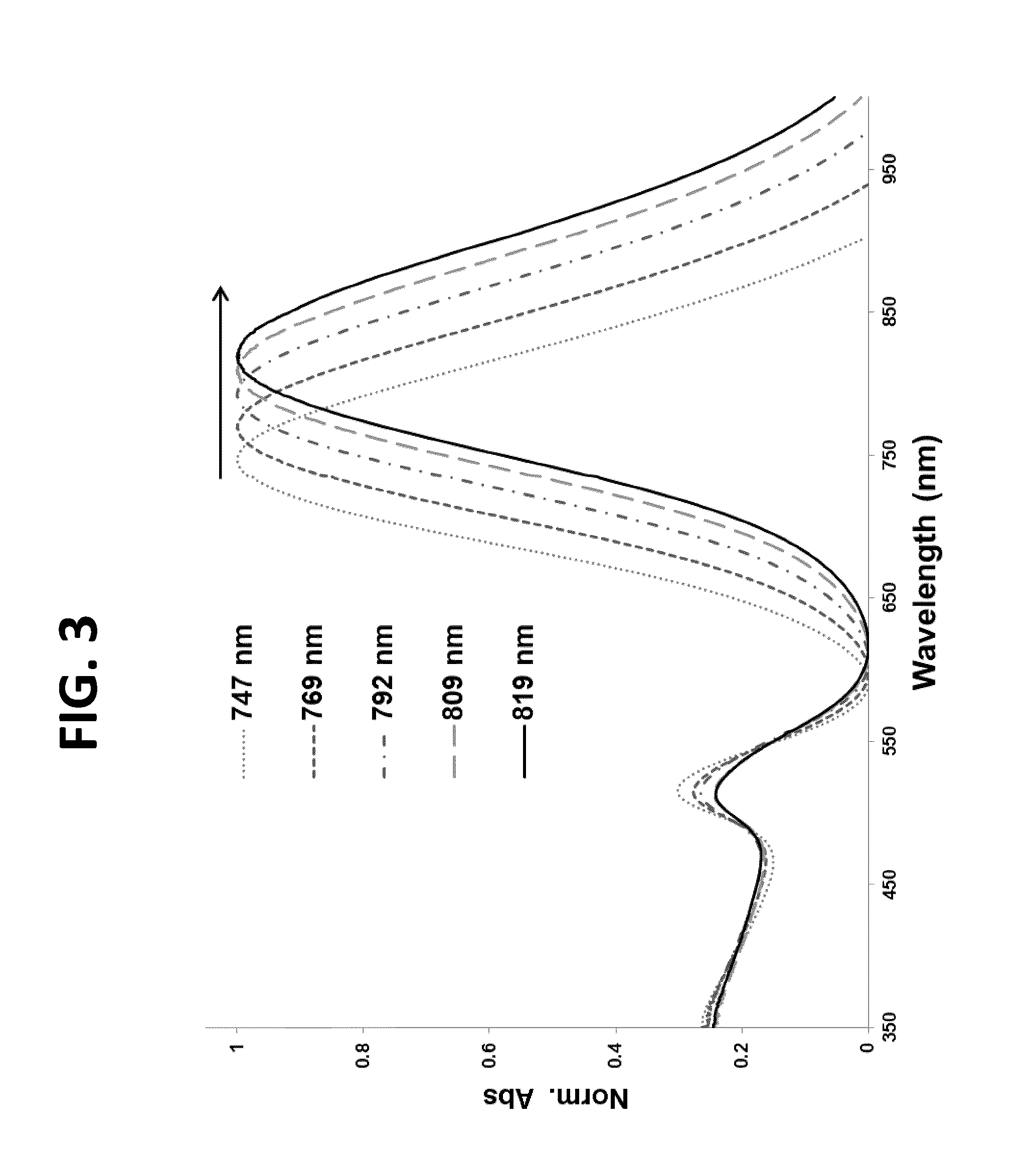 Nanothermometer, Methods and Uses Therefor