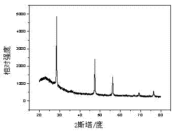 Shape-controlled mesoporous silica nano-material and preparation method thereof