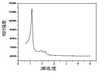 Shape-controlled mesoporous silica nano-material and preparation method thereof