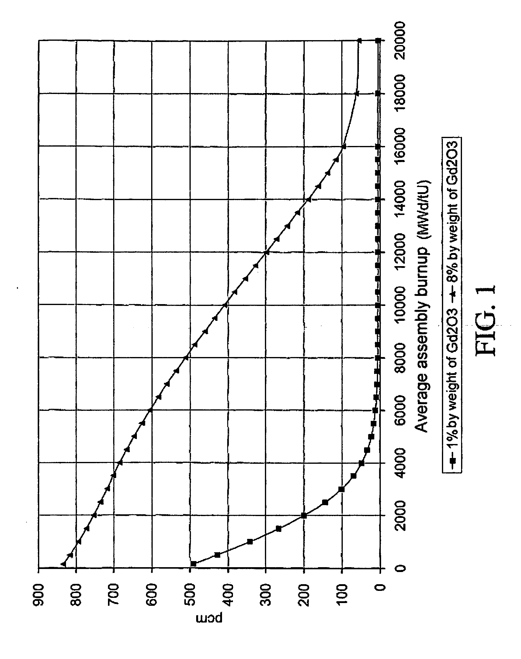 Fuel Element for Pressurised Water Nuclear Reactors and Method of Loading Fuel Elements Into a Nuclear Reactor Core