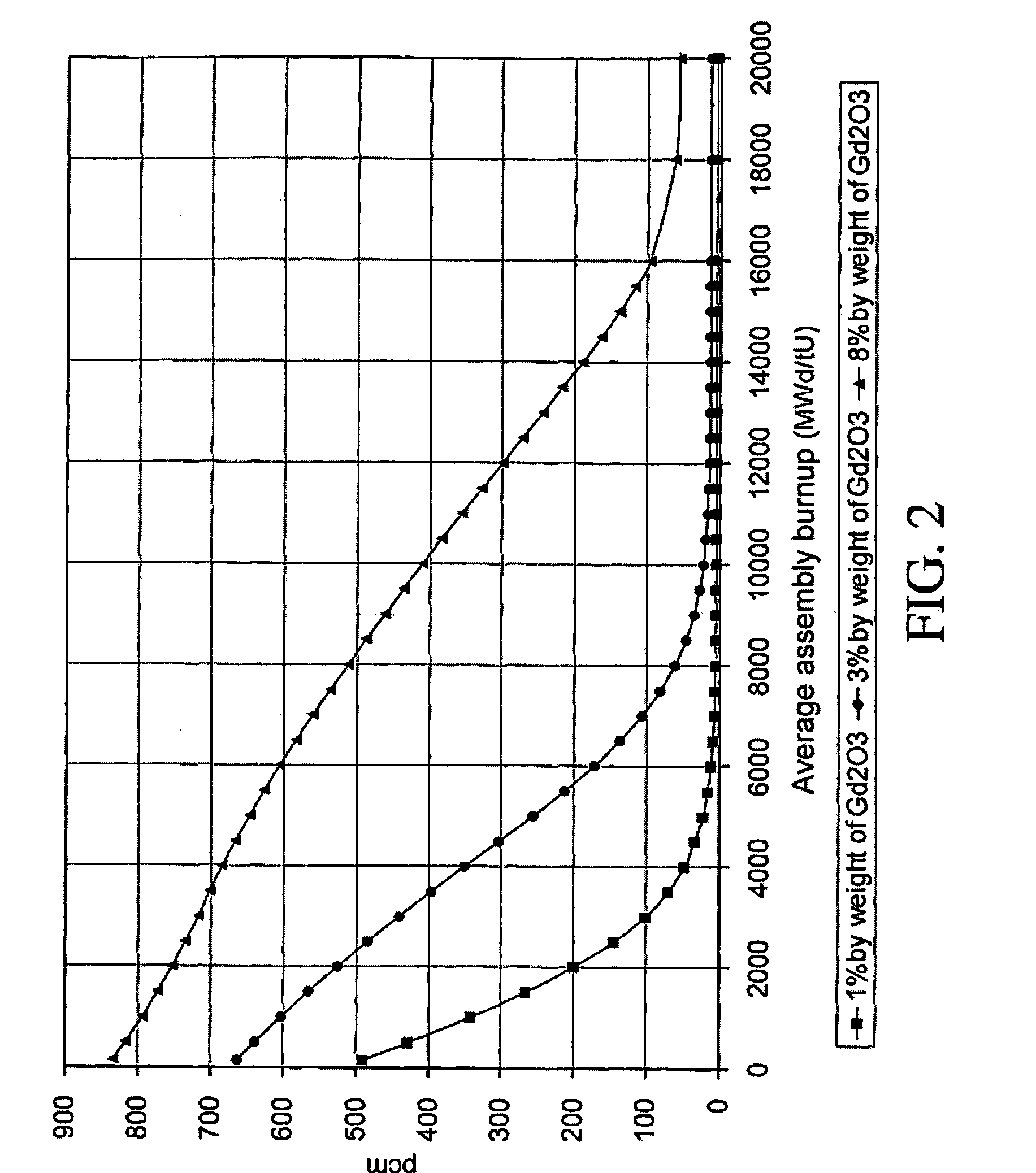 Fuel Element for Pressurised Water Nuclear Reactors and Method of Loading Fuel Elements Into a Nuclear Reactor Core