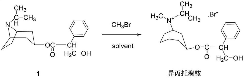 Synthesis method of ipratropium bromide