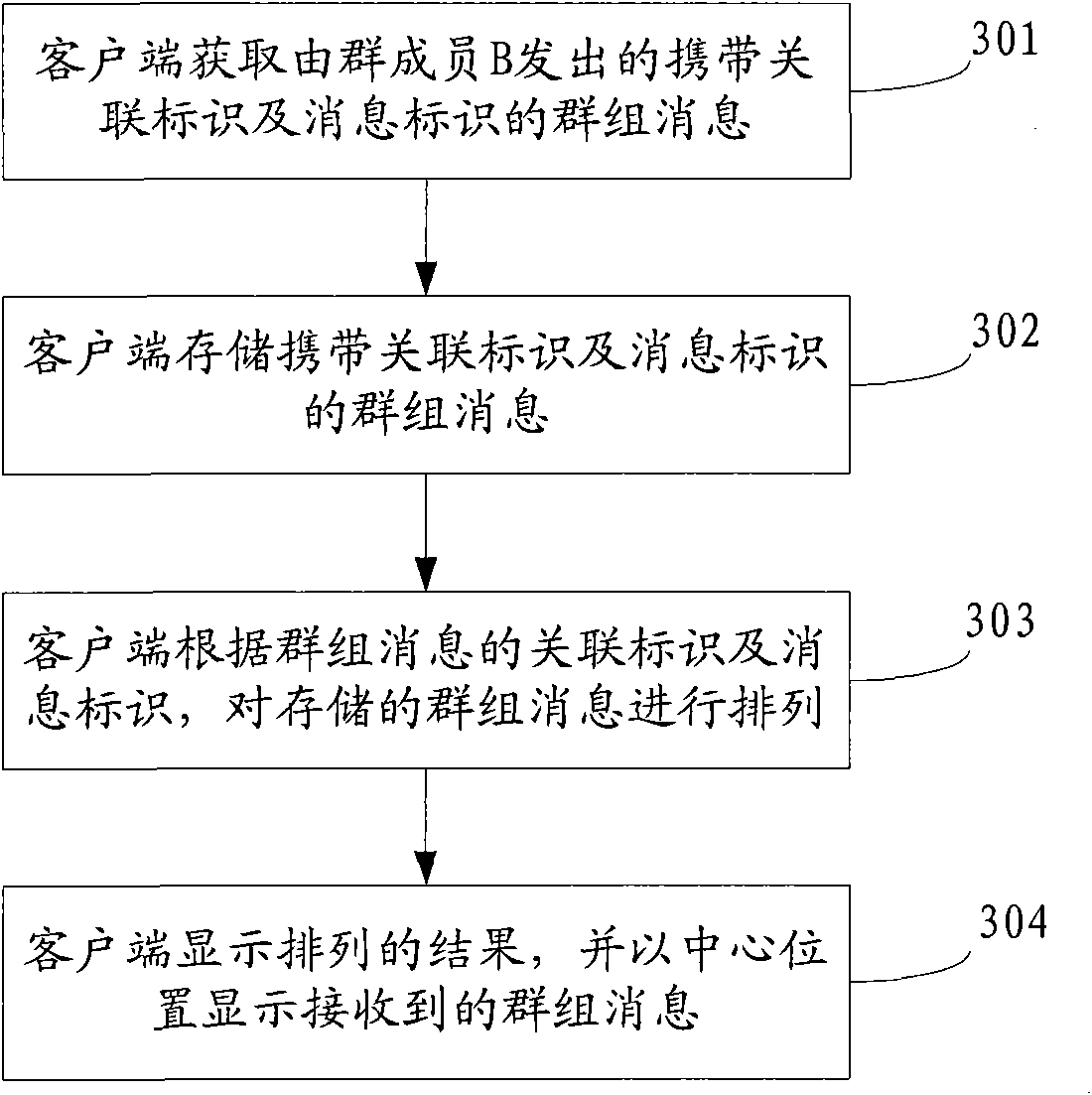 Group message managing method and apparatus