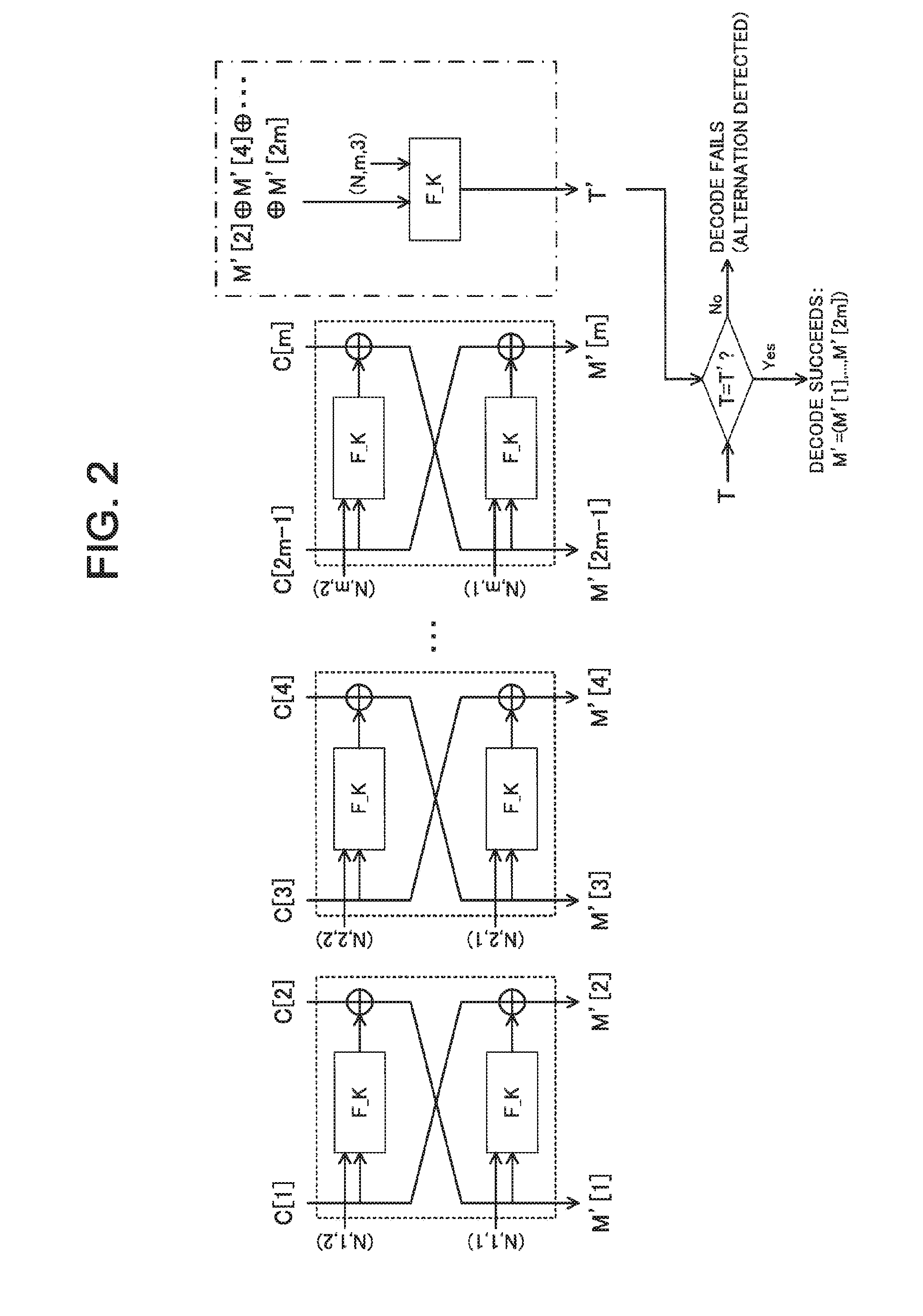 Authenticated encryption device, authenticated encryption method, and program for authenticated encryption