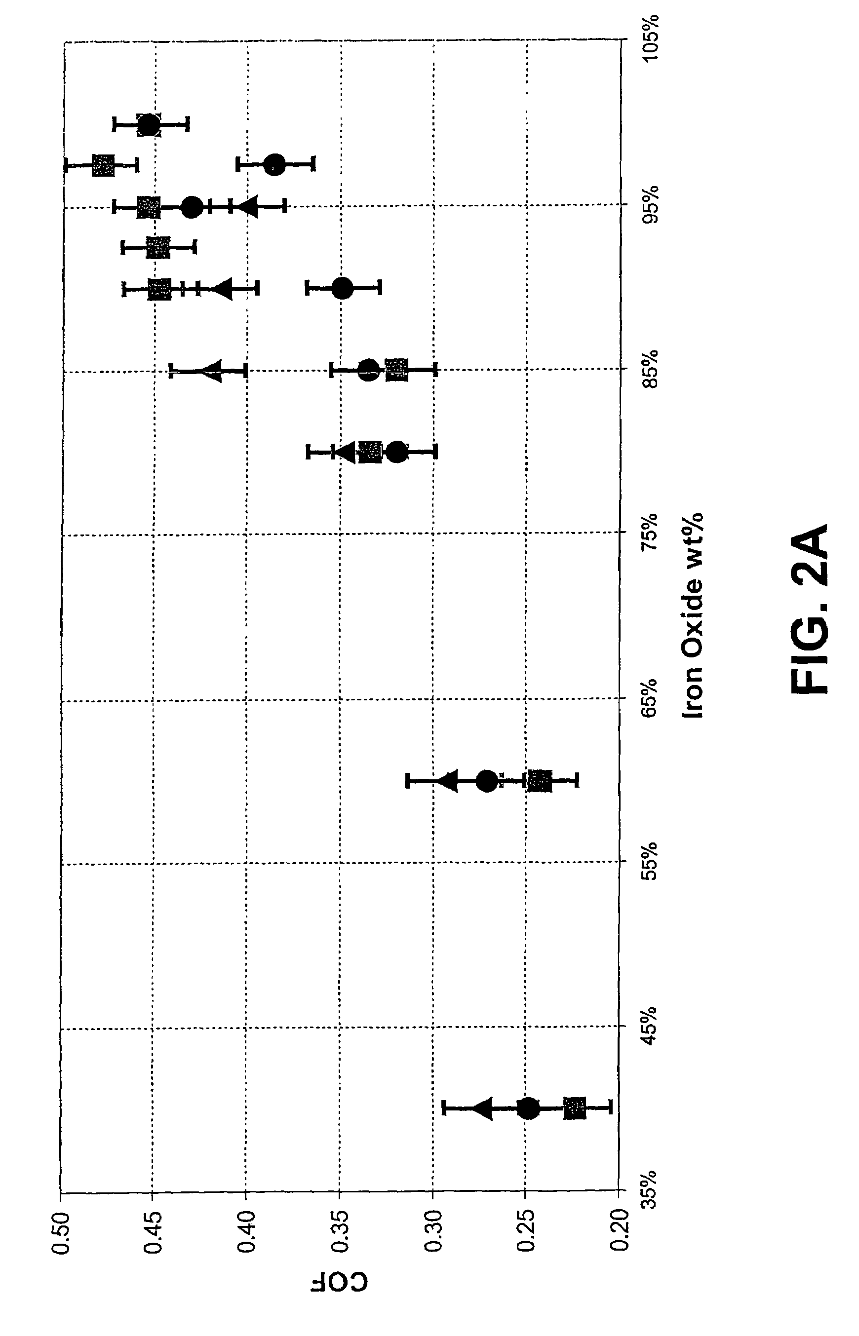 Modified friction control compositions