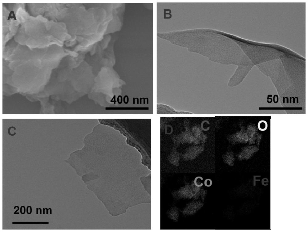 Lattice-distorted ultrathin metal organic framework nanosheet catalyst and preparation method and application thereof