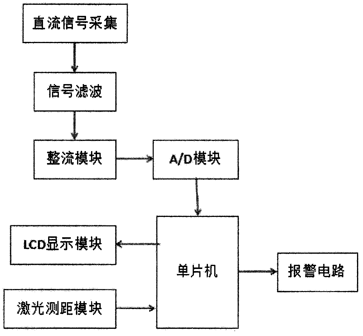 Non-contact intelligent high-voltage direct-current electroscope