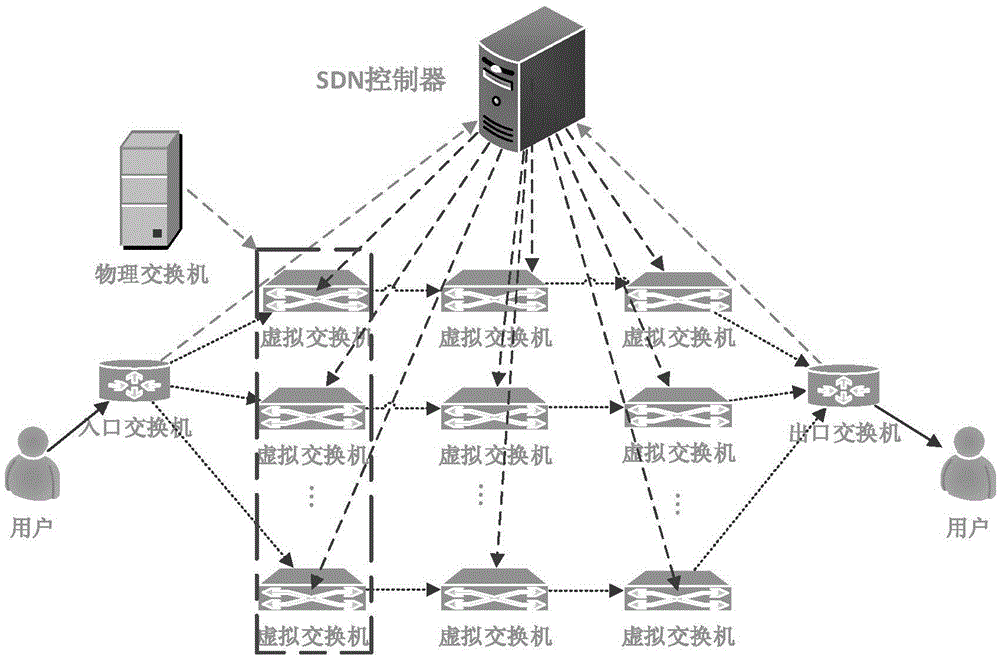 Software defined network route selection method