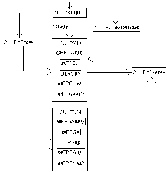 FPGA internal DSP unit test equipment and use method