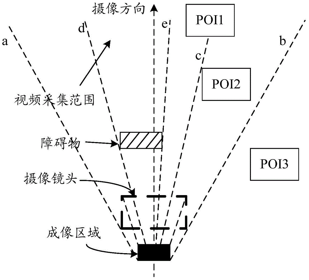 POI (Point of Interest) data processing method and device