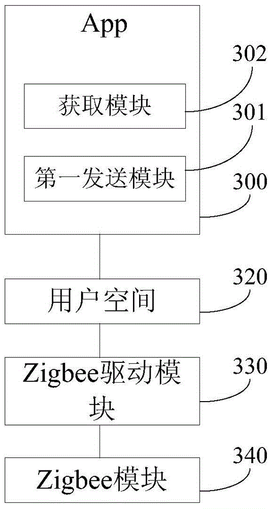 A method and a system for Zigbee-based transmission and printing on Android