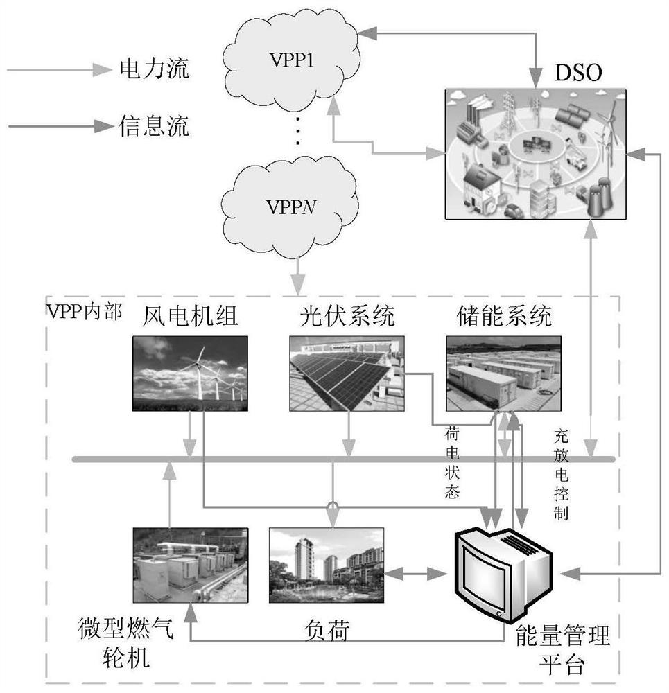 Multi-virtual power plant dynamic game transaction behavior analysis method based on finite rationality