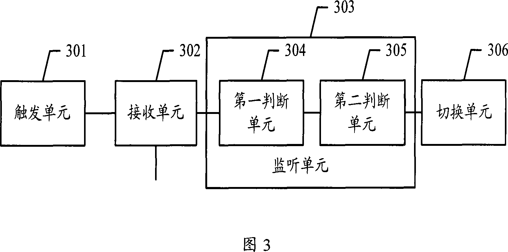 Failure monitoring method and device of the virtual rented line