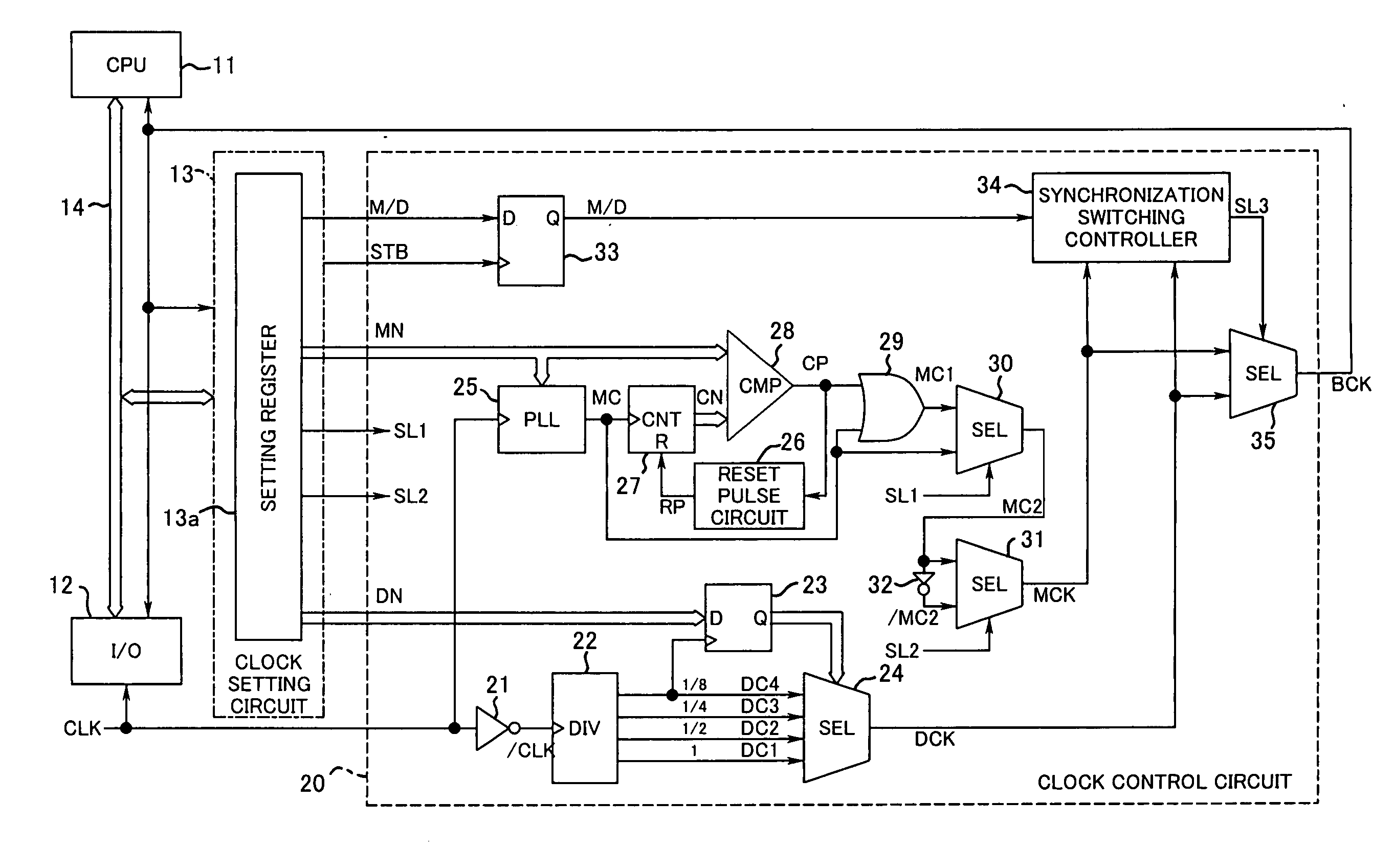 Clock control circuit
