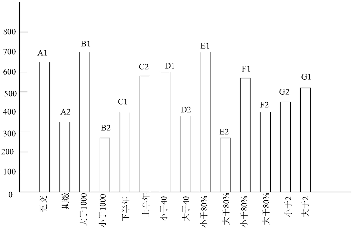 Policy loss analysis method and device