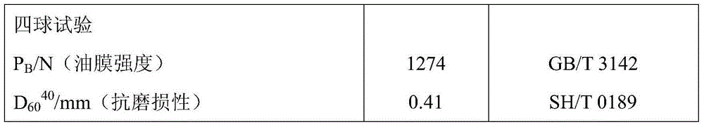 Low-carbon lubricating oil formula and preparation method thereof