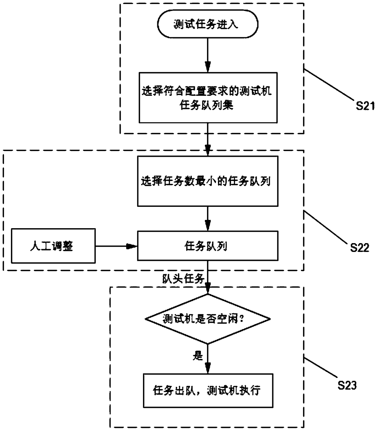 A game performance cloud testing platform and testing method thereof