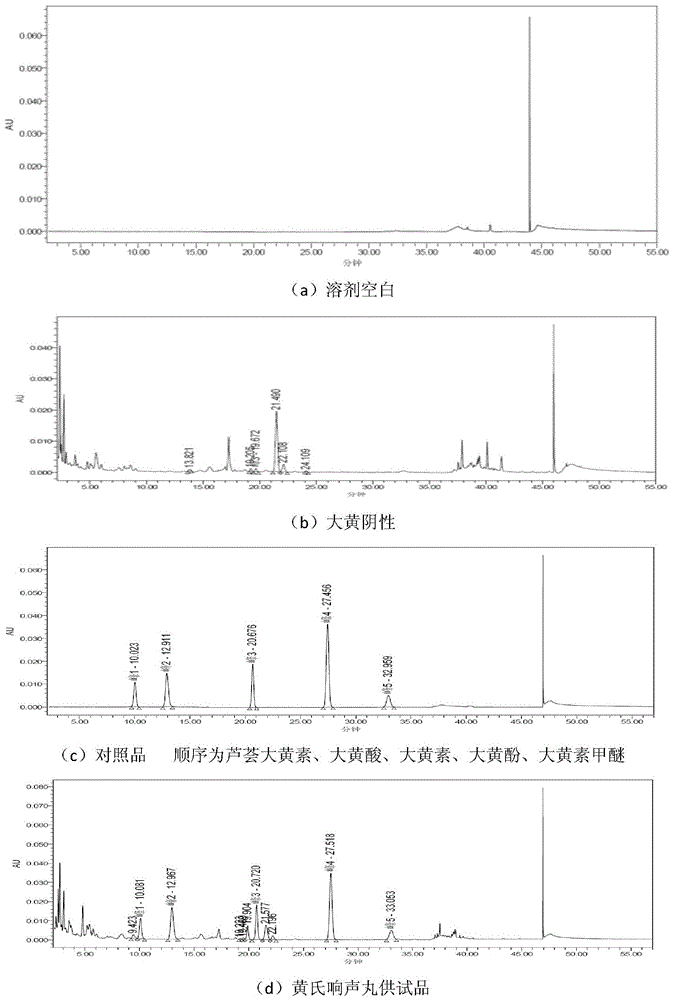 Quality Control Method of Huangshi Xiangsheng Pill Preparation