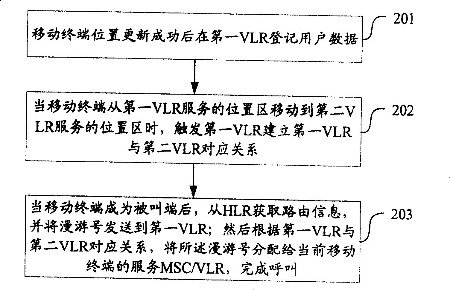 Mobile communication system and method for reducing interface signalling flow