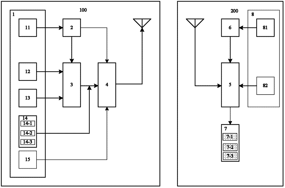 Wireless audio and video transmission system