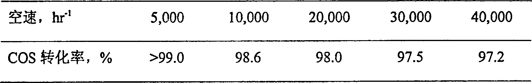 Rare earth hydroxide catalyst for moderate/low temperature carbonyl sulfur hydrolysis and preparation method thereof