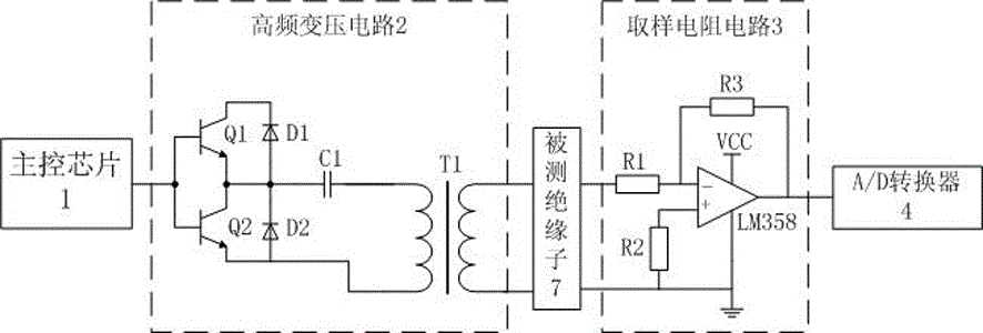 Insulator zero value comprehensive test device