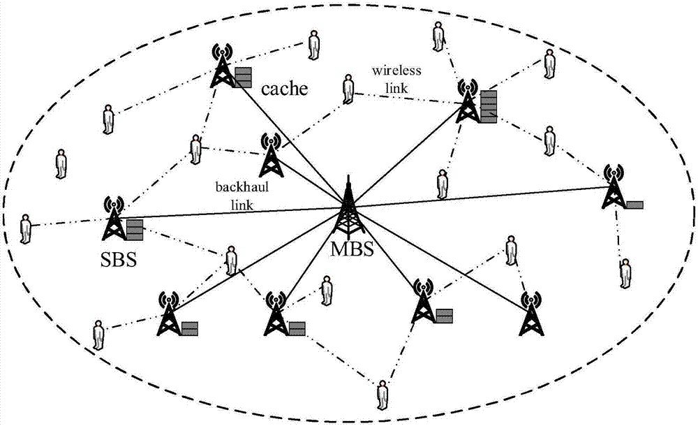 Coding-based wireless heterogeneous network video caching facility deployment method