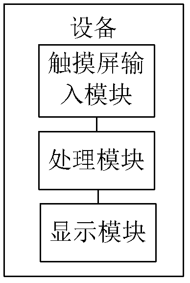 Method and device for processing keyboard input