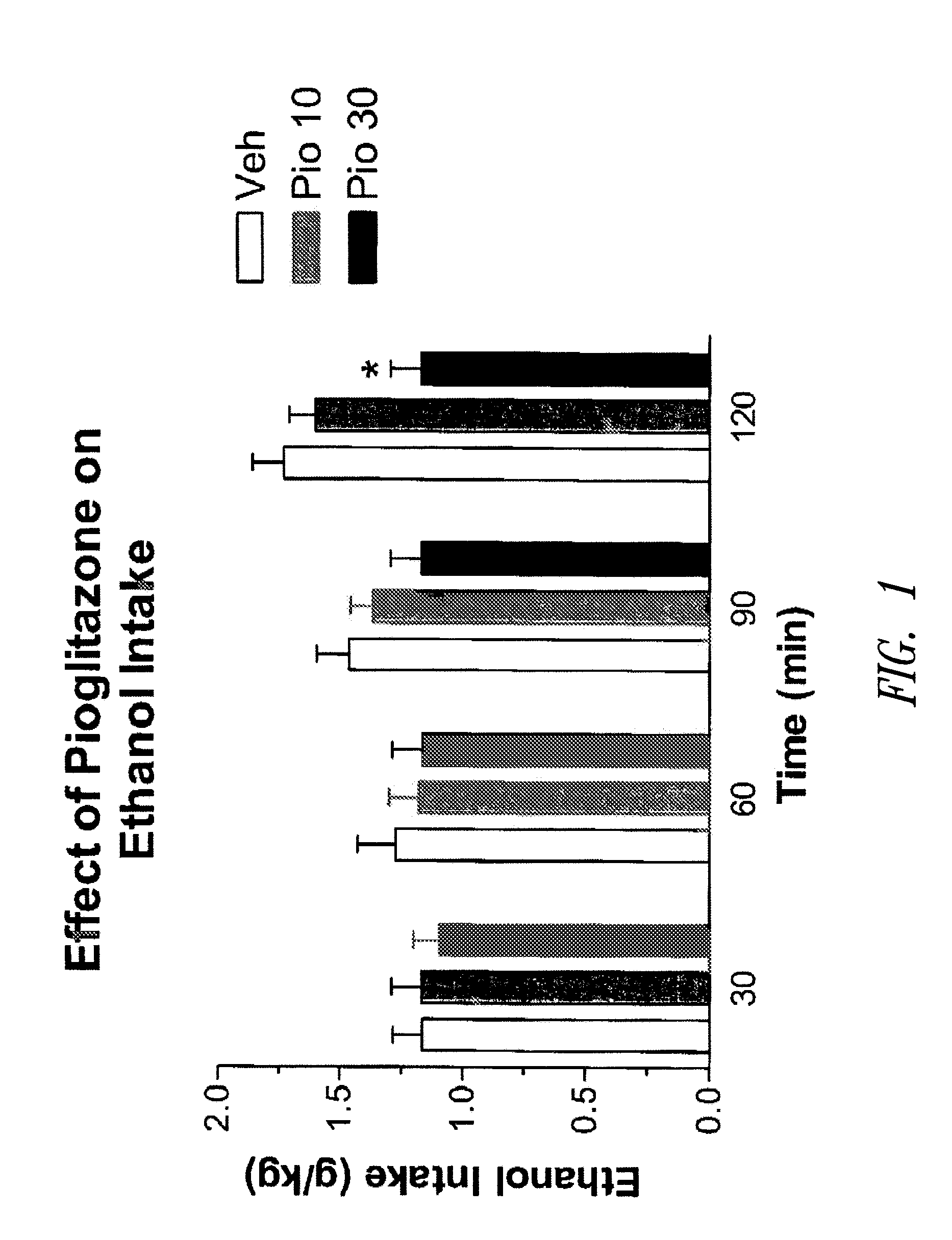Compositions and methods for prophylaxis and treatment of addictions