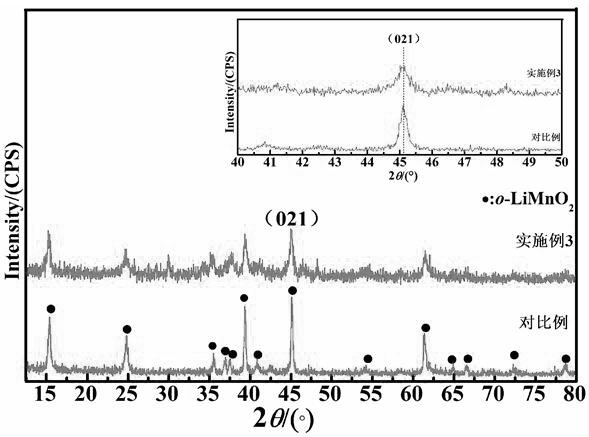 A method for preparing layered lithium manganate cathode material by doping with low lithium-manganese ratio