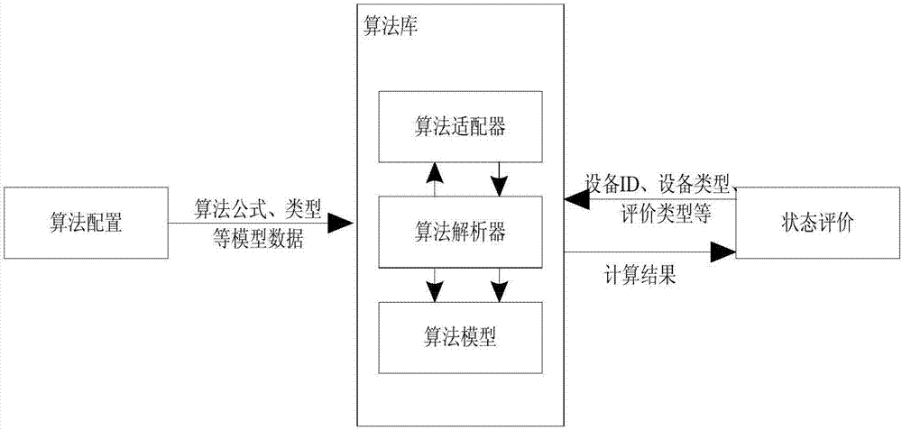 Comprehensive state evaluation theory method for new intelligent station relay protection equipment