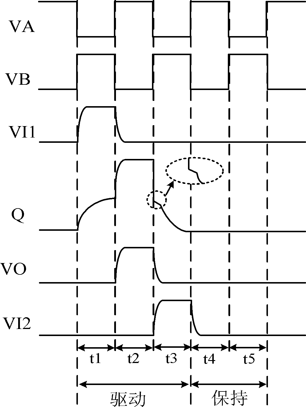 Gate drive circuit unit, gate drive circuit and display device