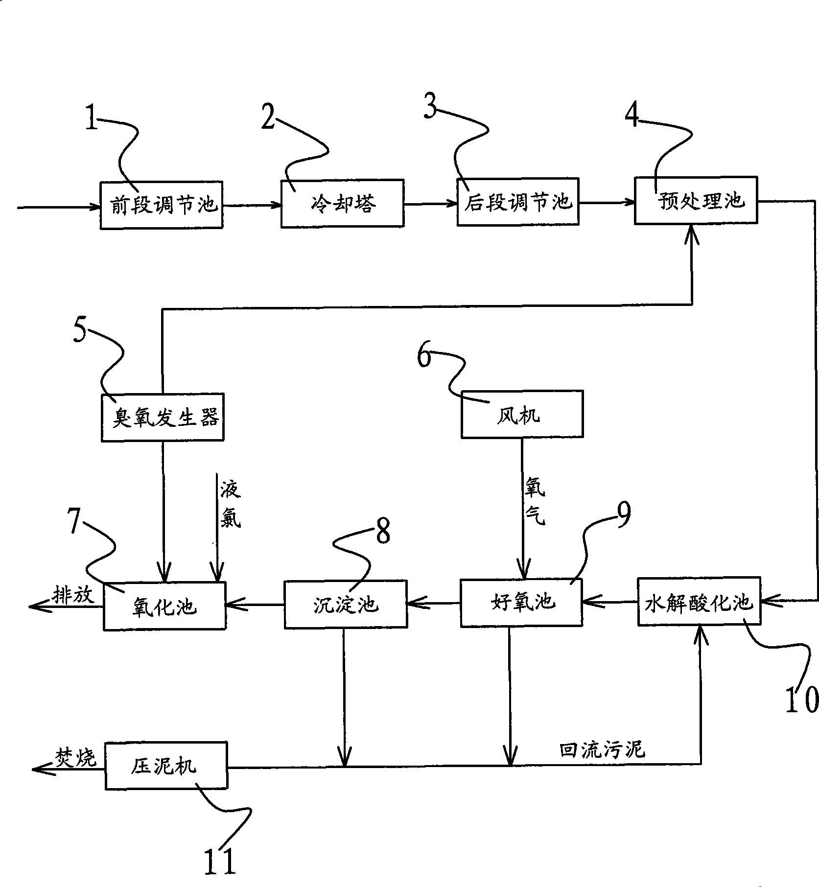 Method for treating printing and dyeing wastewater