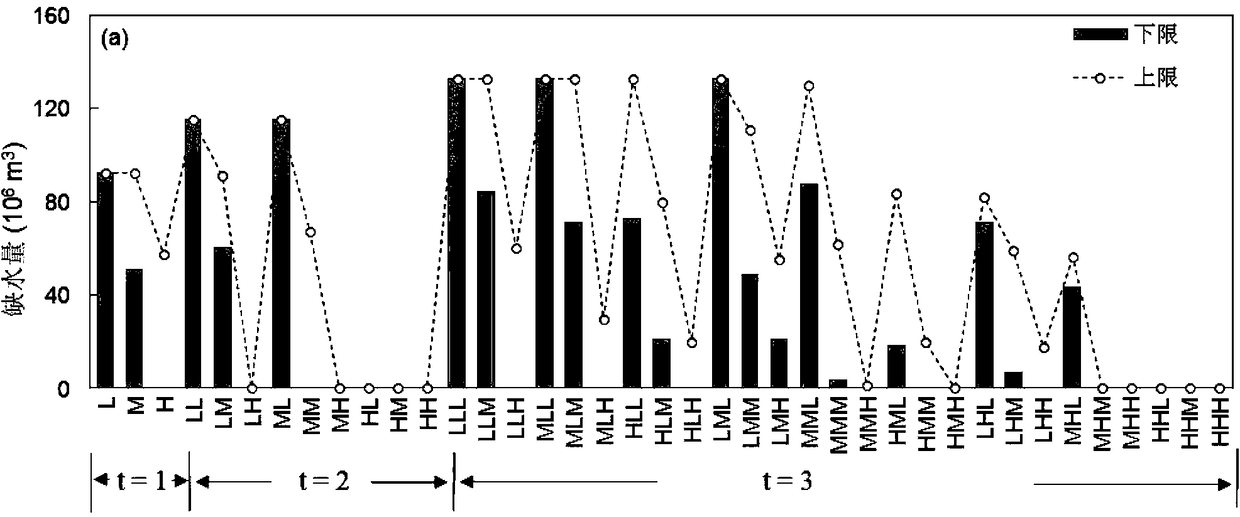 An Improved Joint Probabilistic Programming Model System Optimization Method