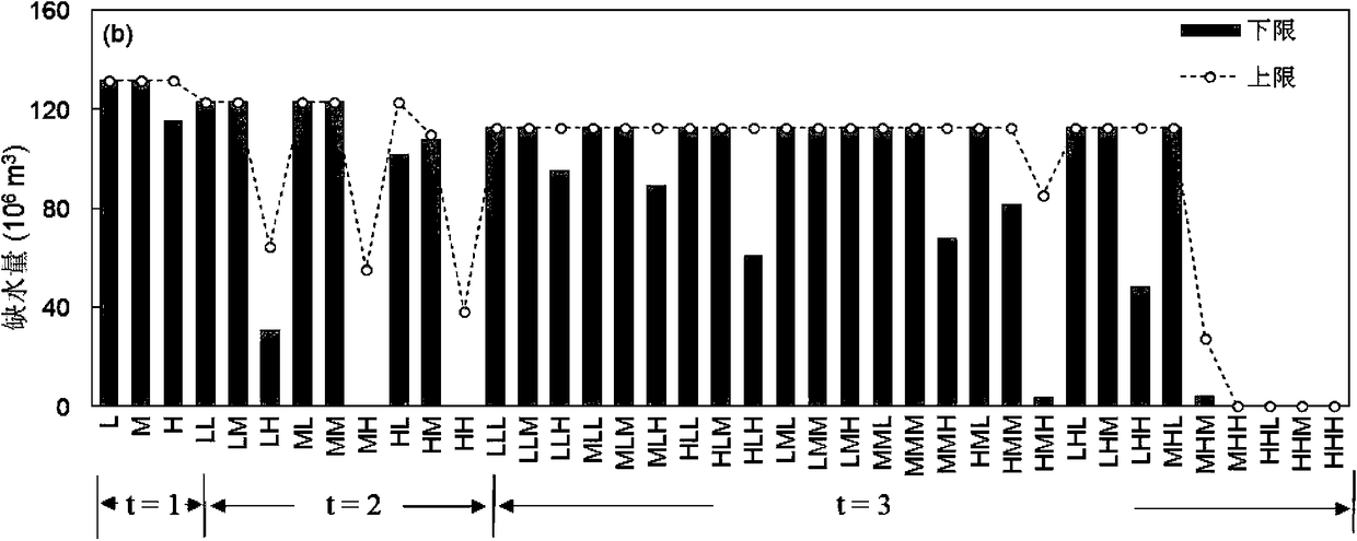 An Improved Joint Probabilistic Programming Model System Optimization Method