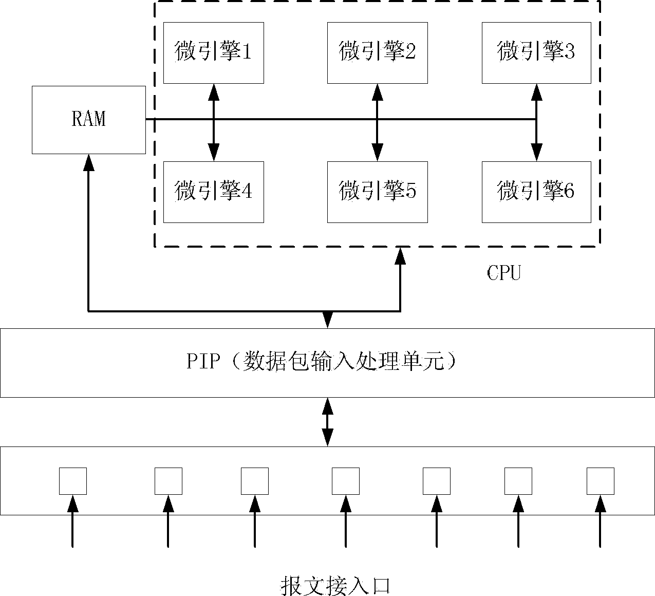 Intelligent transformer substation process level message linear processing framework and intelligent transformer substation process level message linear processing method