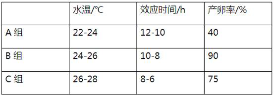 Artificial propagation method for barbodes pierrei