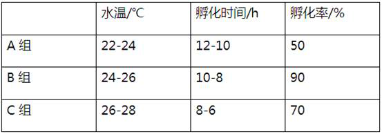 Artificial propagation method for barbodes pierrei