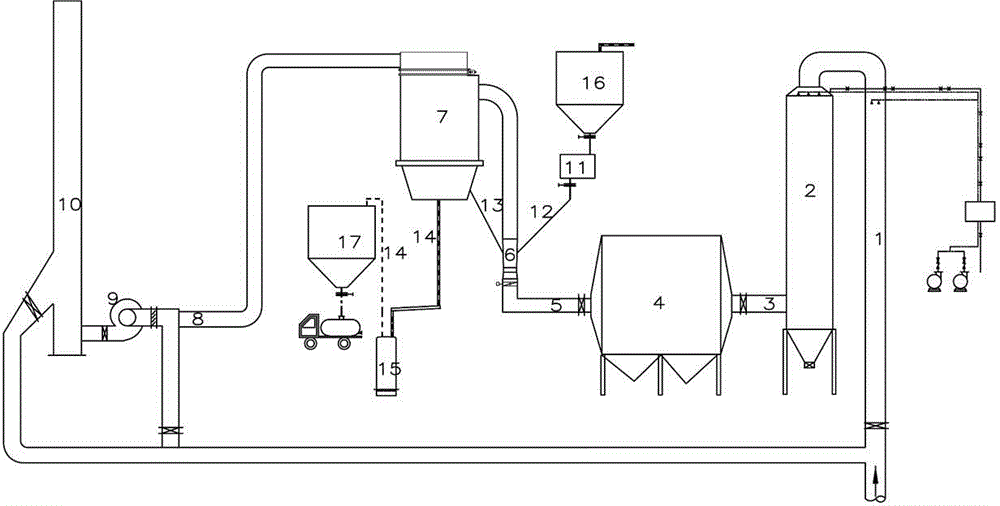 Roasting flue gas treatment system and treatment method thereof