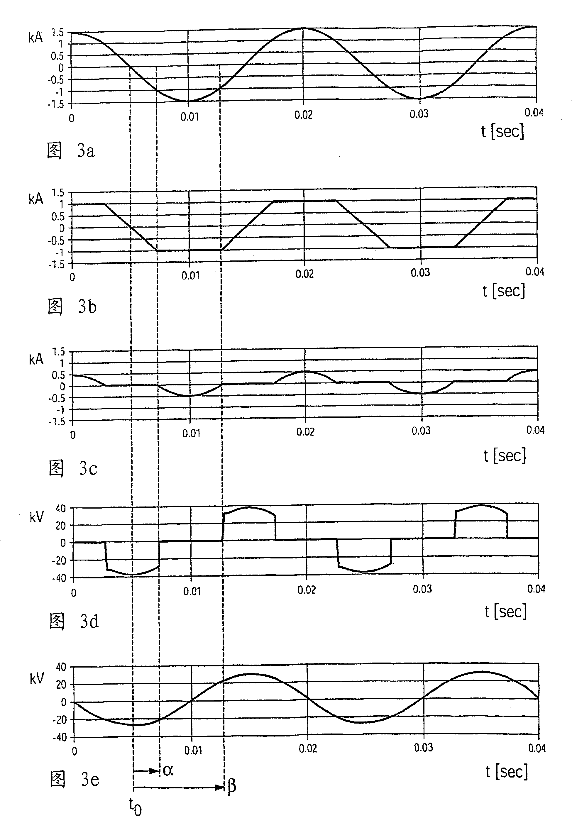 Device for adjusting the impedance of a high voltage line supplying an alternating current