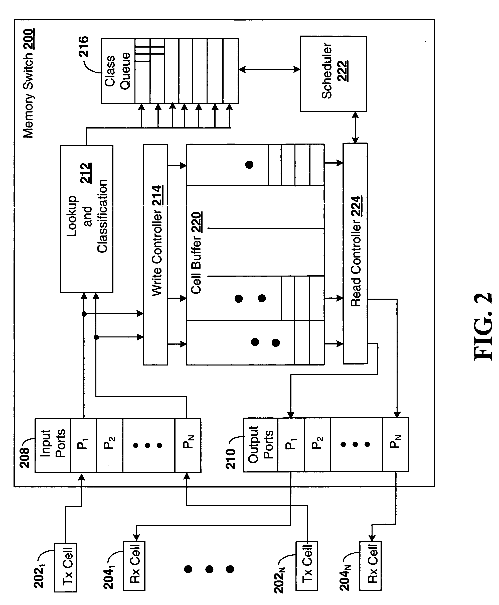 Scalable shared network memory switch for an FPGA